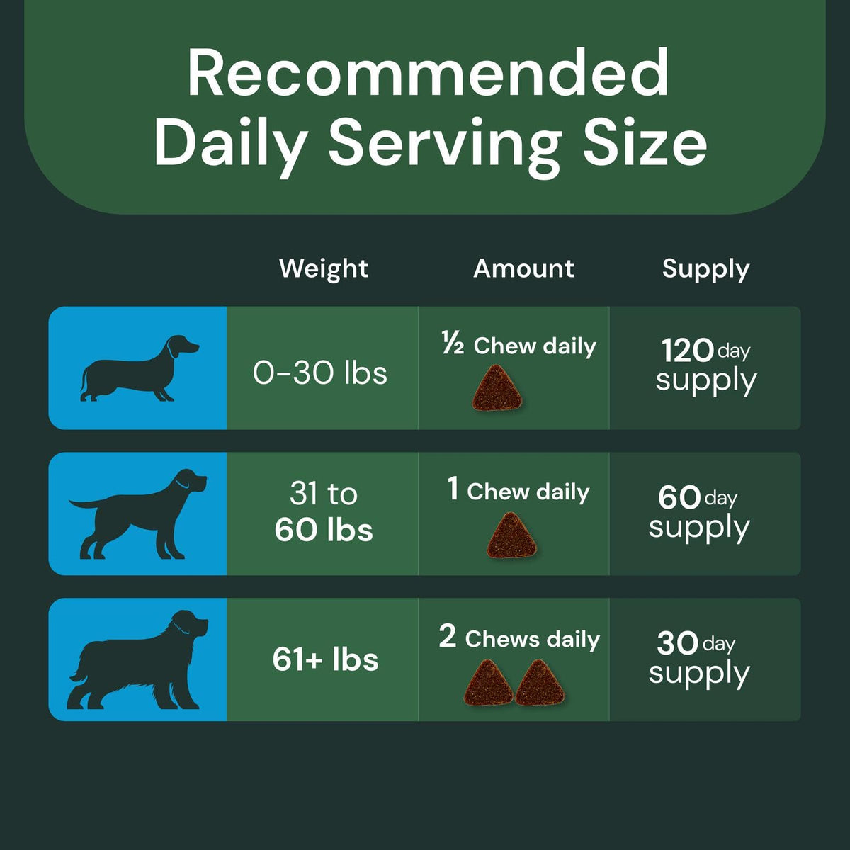 Liver Health Chews 60 Count C21527