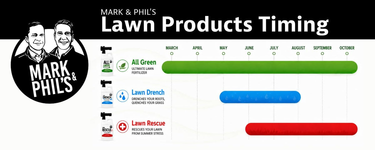 Liquid Lawn Fertilizer 28-0-0 64 oz Hose End Sprayer S3737