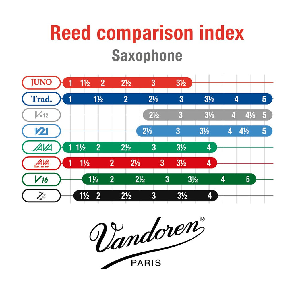 Alto Saxophone Reeds Strength 2 Box of 10 G8969