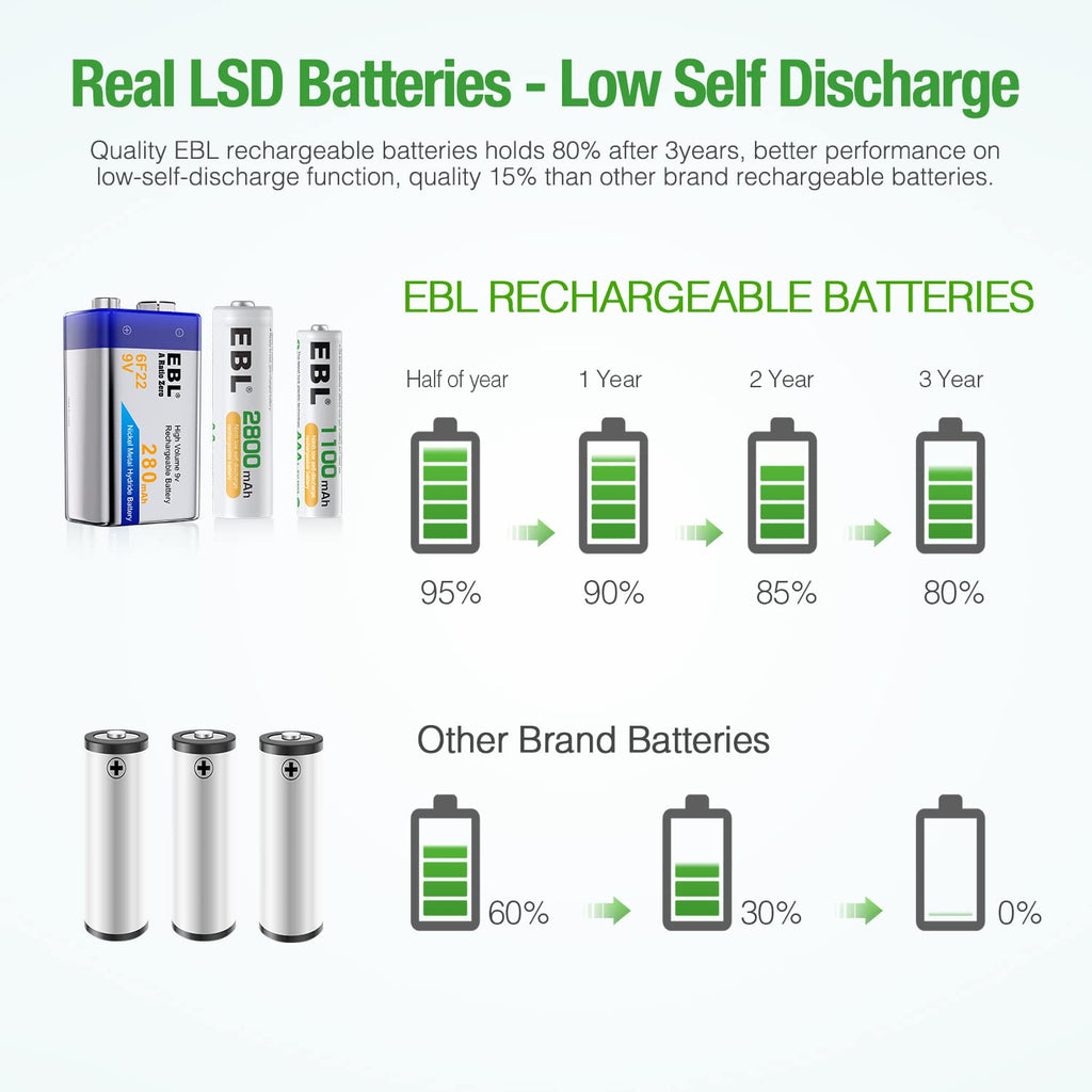 12+2 Bay Universal Rechargeable Battery Charger P7441