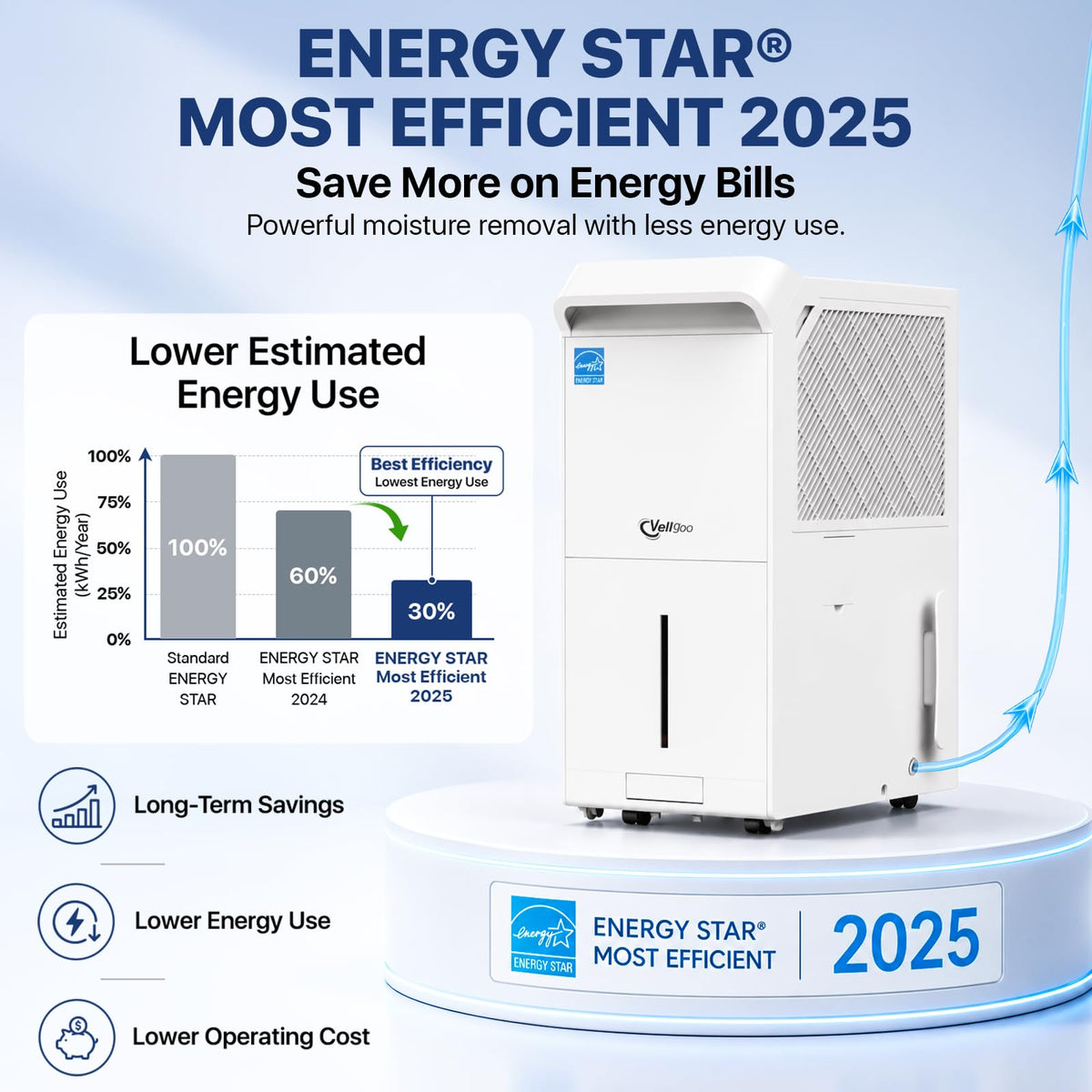 6000 Sq Ft ENERGY STAR Dehumidifier with Pump T232904