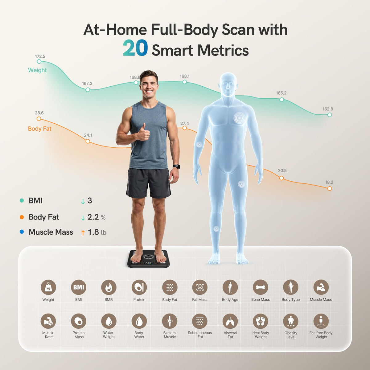 Smart Scale for Body Weight, BMI & Body Fat H89388