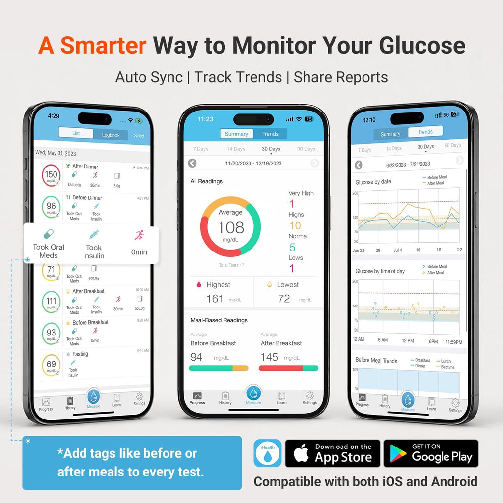 Wireless Smart Glucose Monitor Kit, 100 Strips & 100 Lancets K613707