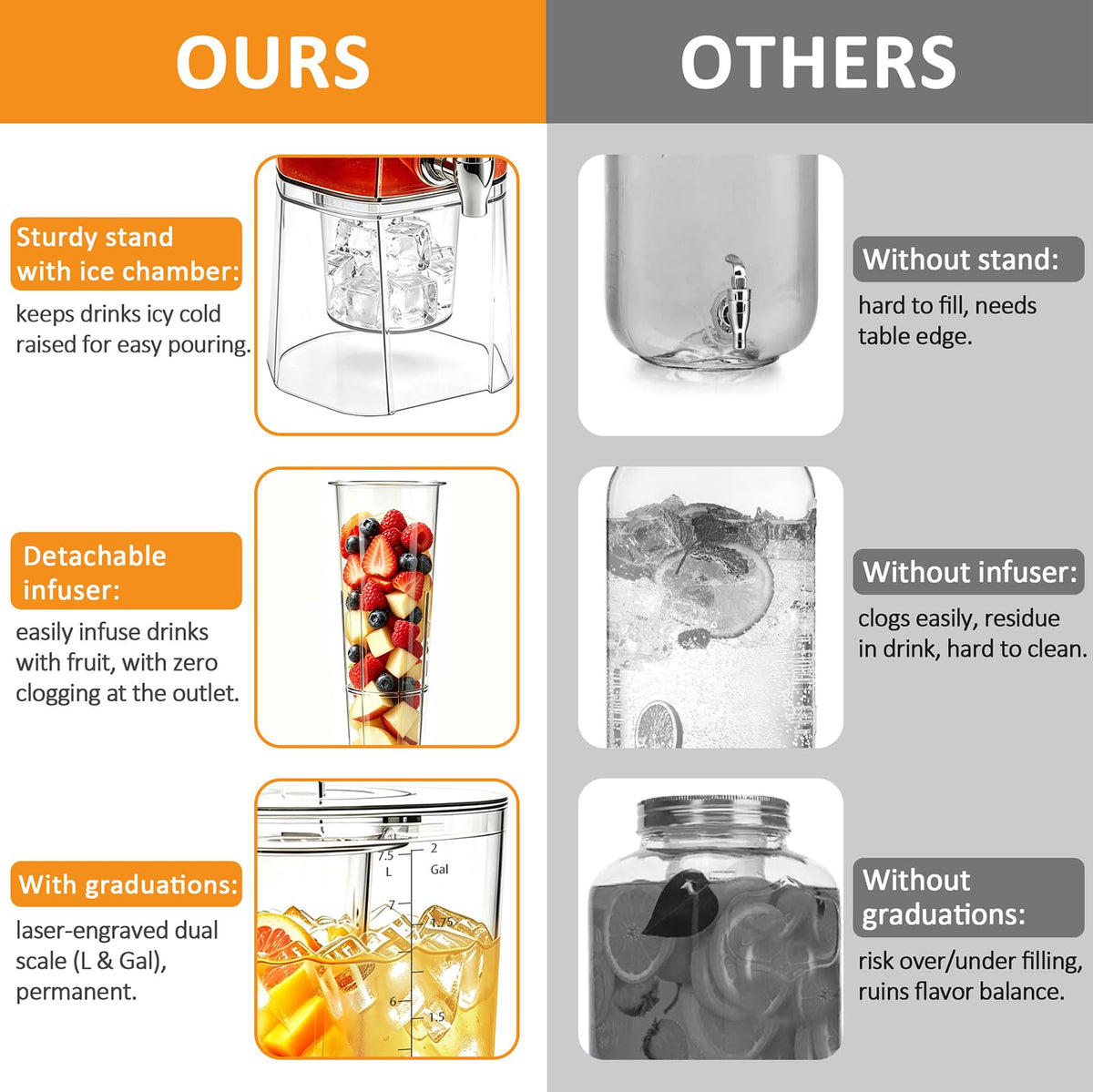 2 Gallon Drink Dispenser with Stand and Fruit Infuser W75809