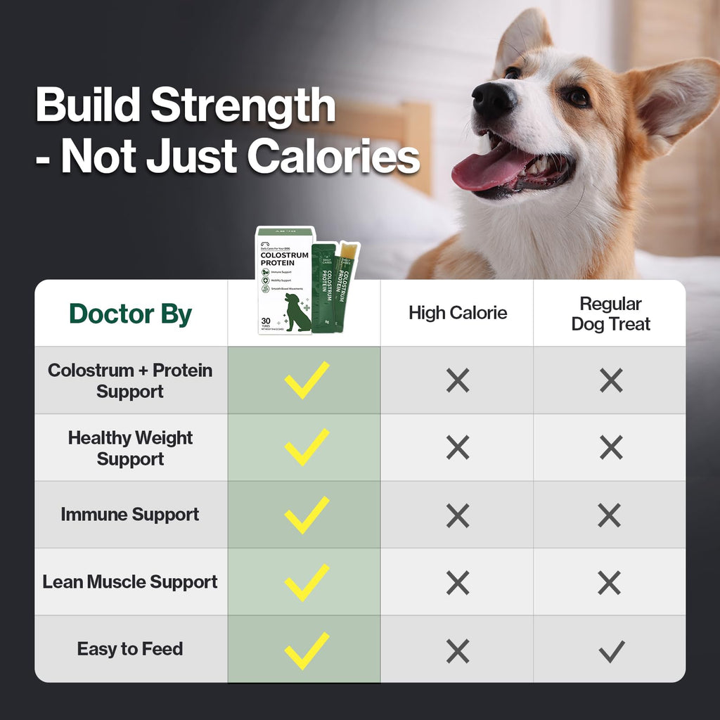 Colostrum Whey Protein Dog Supplement 30 Tubes U439353