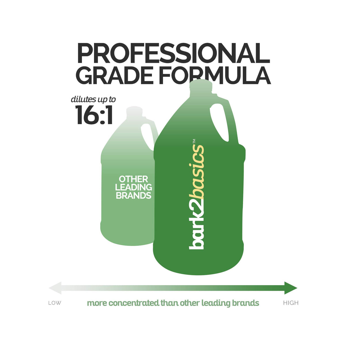 Hydrating Dog Conditioner 1 Gallon V973496