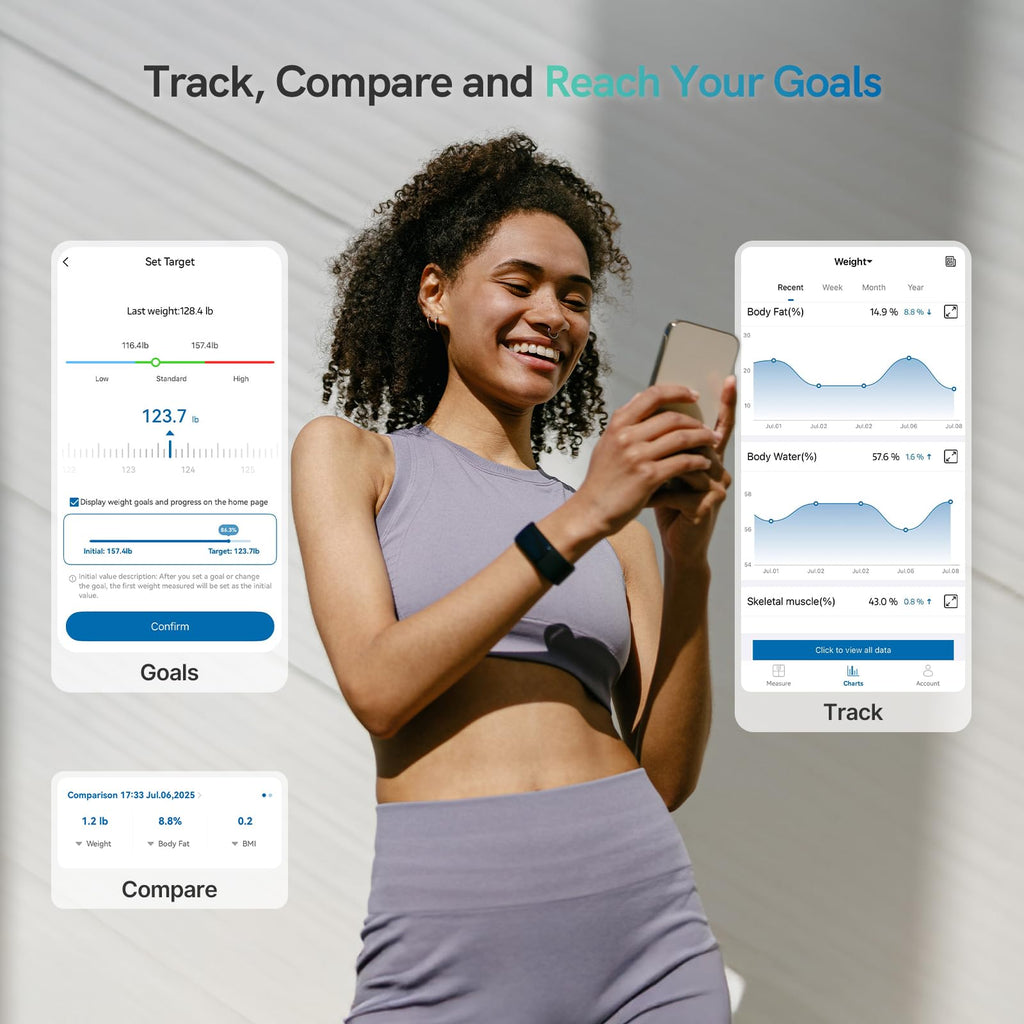 Smart Scale for Body Weight, BMI & Body Fat H89388
