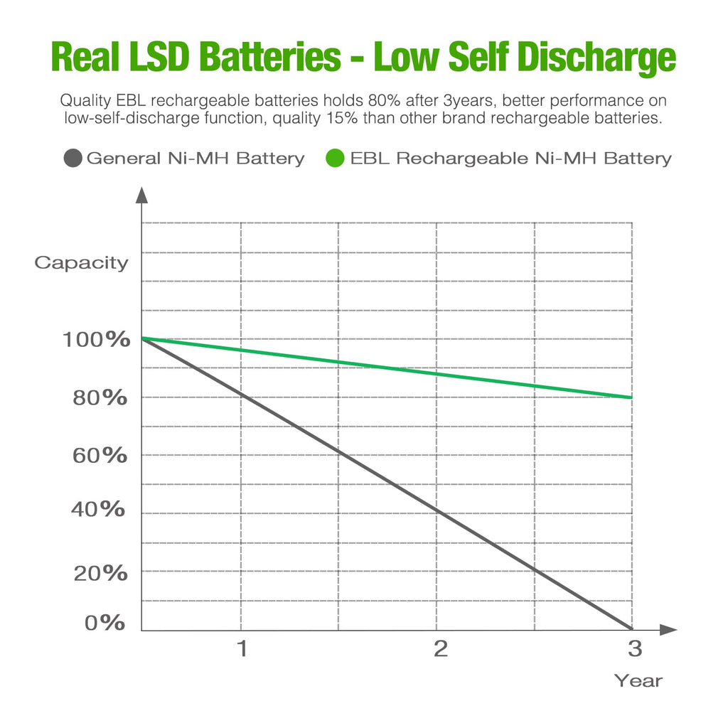 Rechargeable Batteries J63632