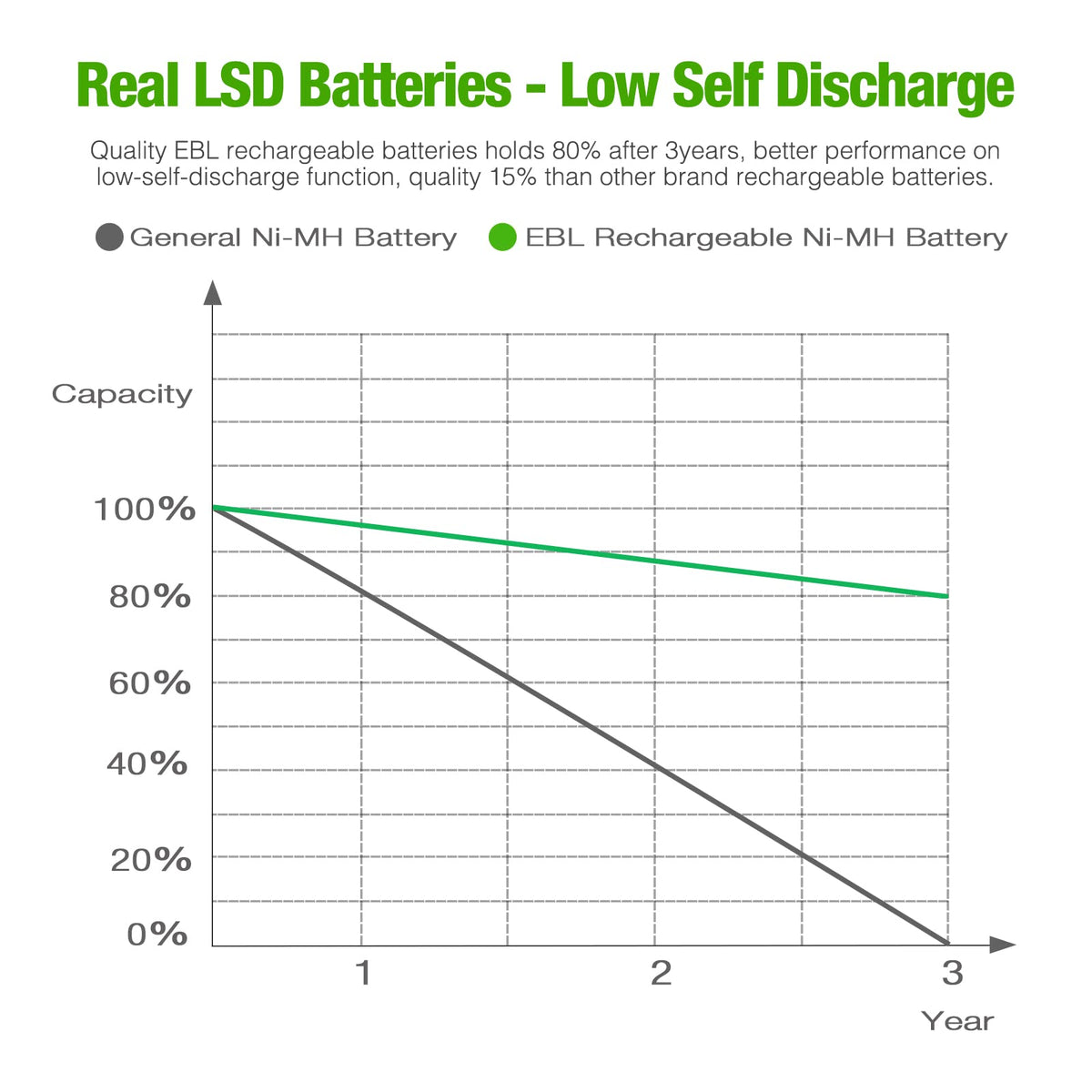 Rechargeable Batteries J63632