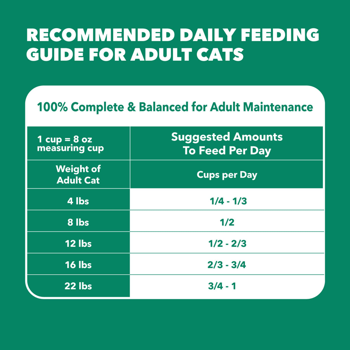 Senior Chicken Dry Cat Food 7 lb W54810