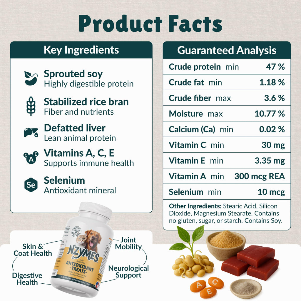 Antioxidant Dog Treats, 180 Count G4568