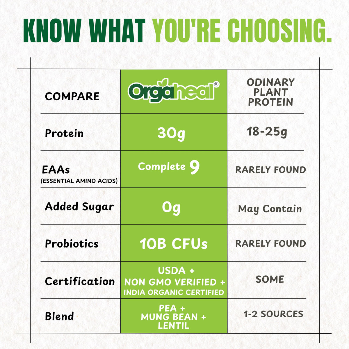 Unflavoured Vegan Protein Powder 34.5 Oz Y4330