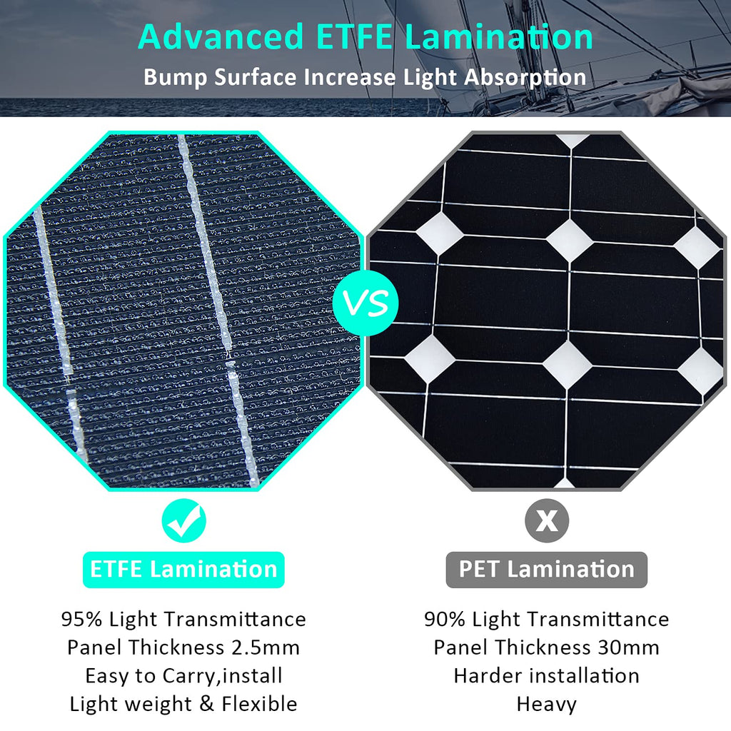 300 Watts 12 Volts ETFE Flexible Monocrystalline Solar Panels with 30A MPPT Charge Controller O731