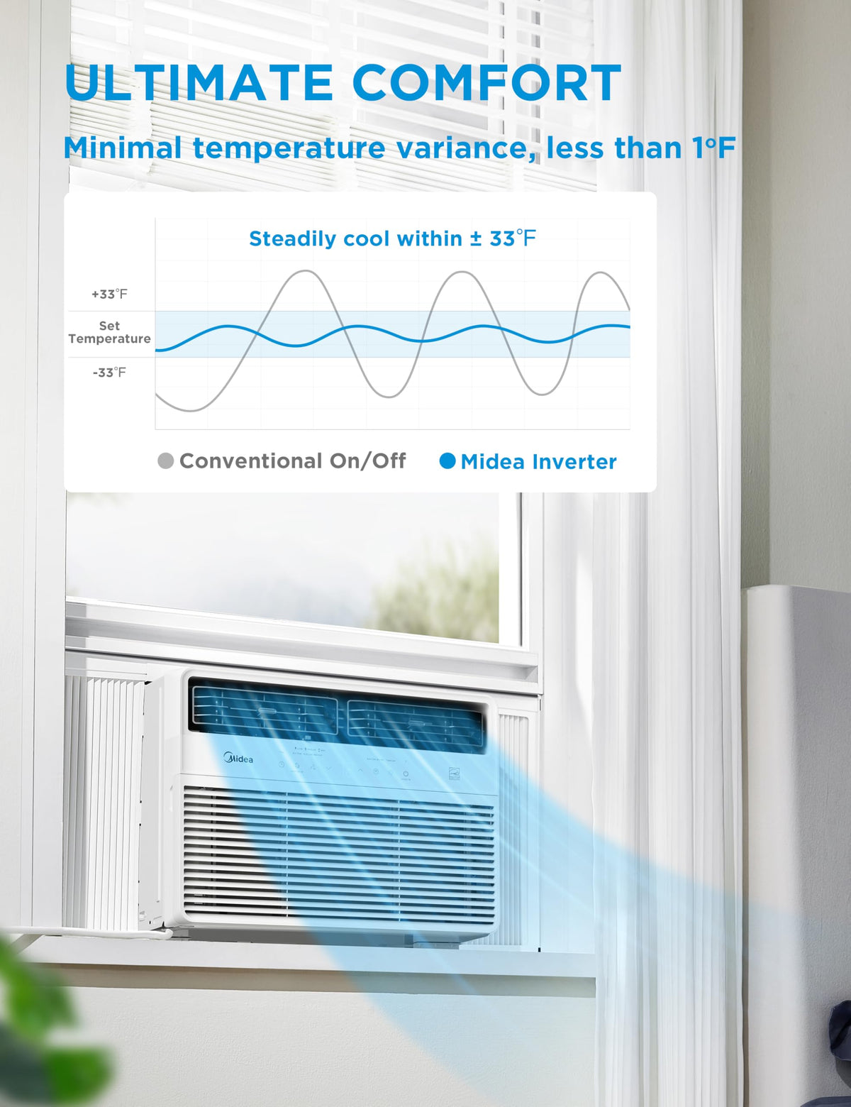12,000 BTU Smart Inverter Window Air Conditioner S704795