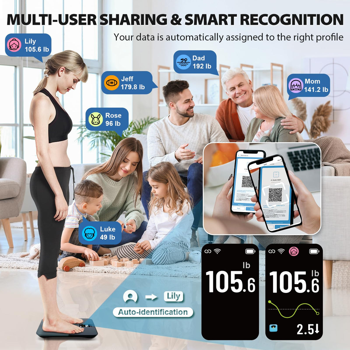 WiFi Smart Bathroom Scale 500 lb B3870