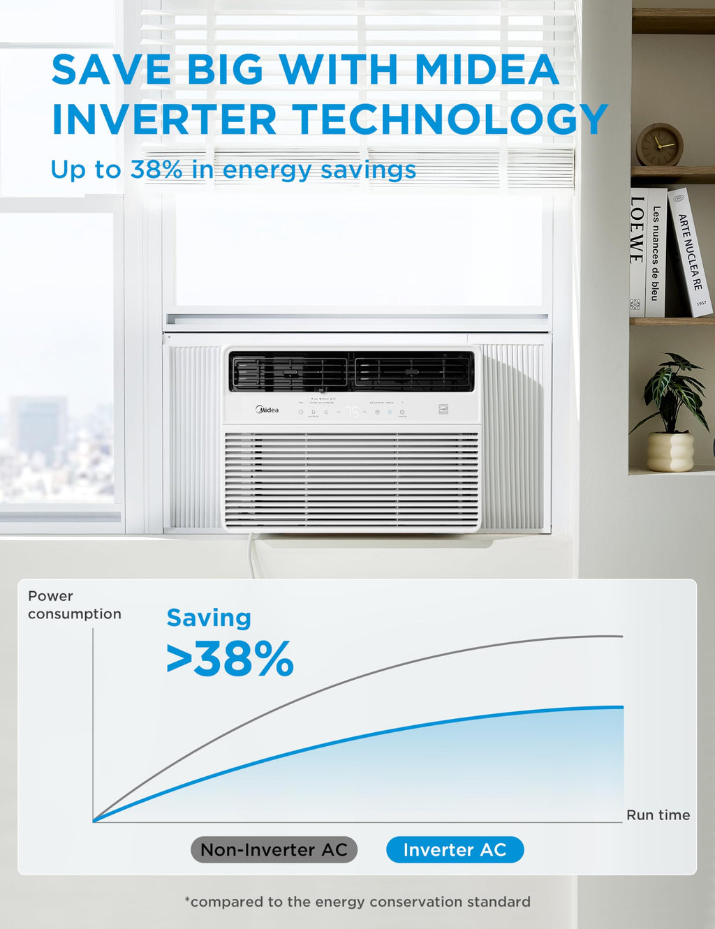 12,000 BTU Smart Inverter Window Air Conditioner S704795