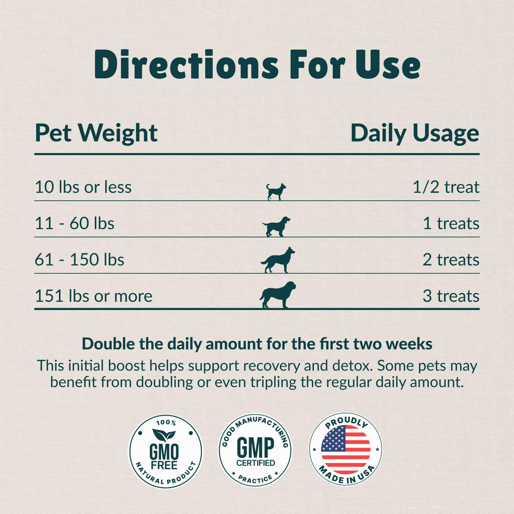 Antioxidant Dog Treats, 180 Count G4568