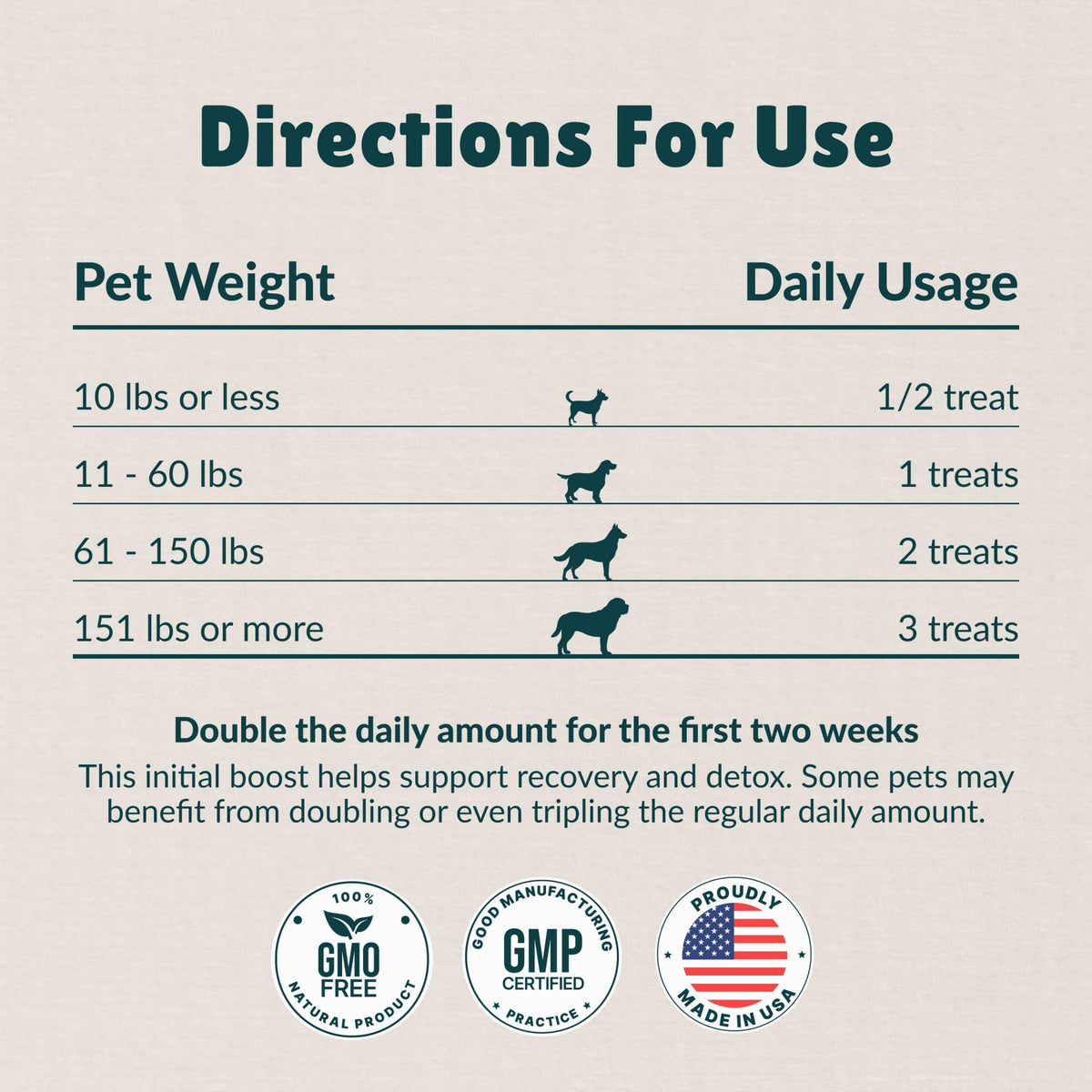 Antioxidant Dog Treats, 180 Count G4568