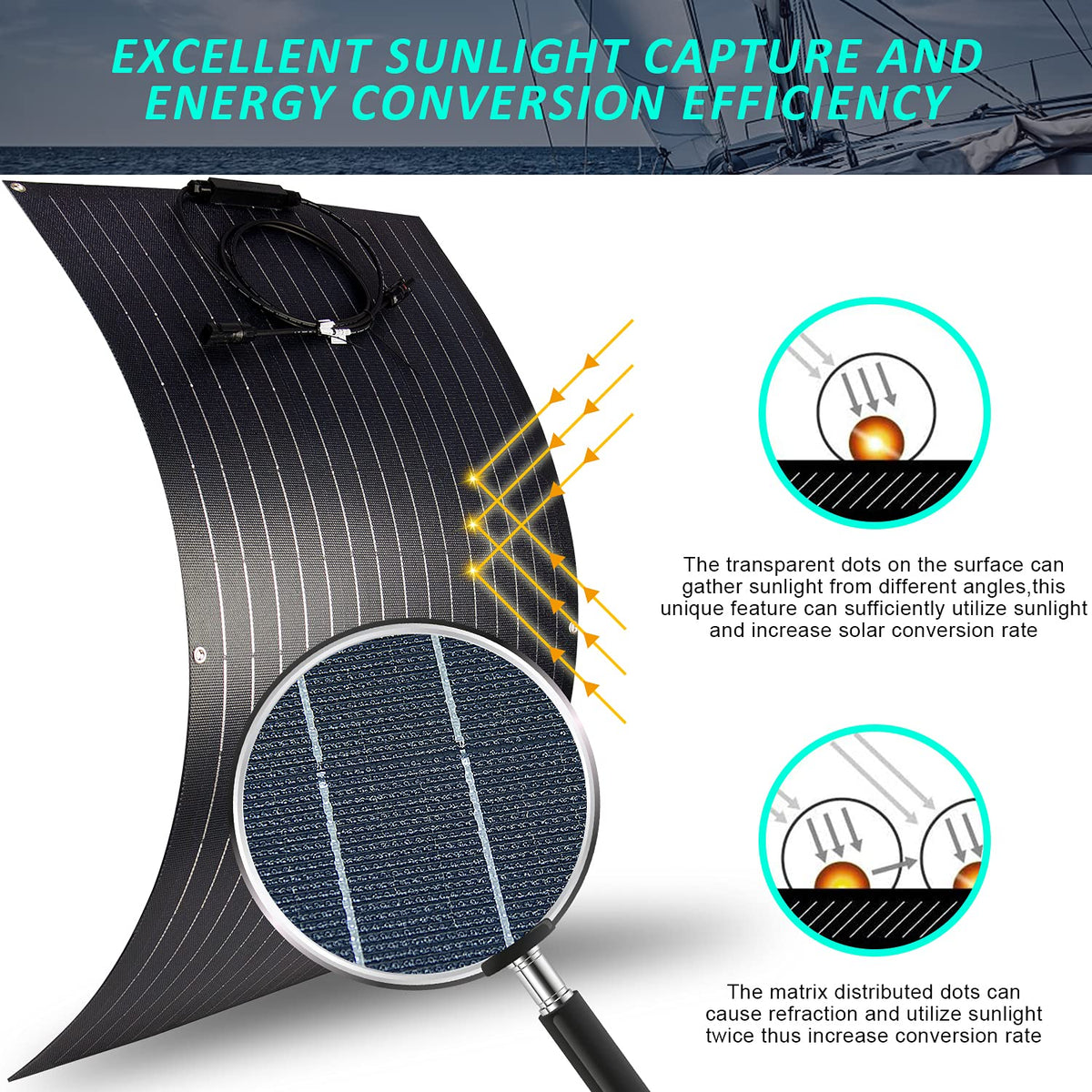 300 Watts 12 Volts ETFE Flexible Monocrystalline Solar Panels with 30A MPPT Charge Controller O731