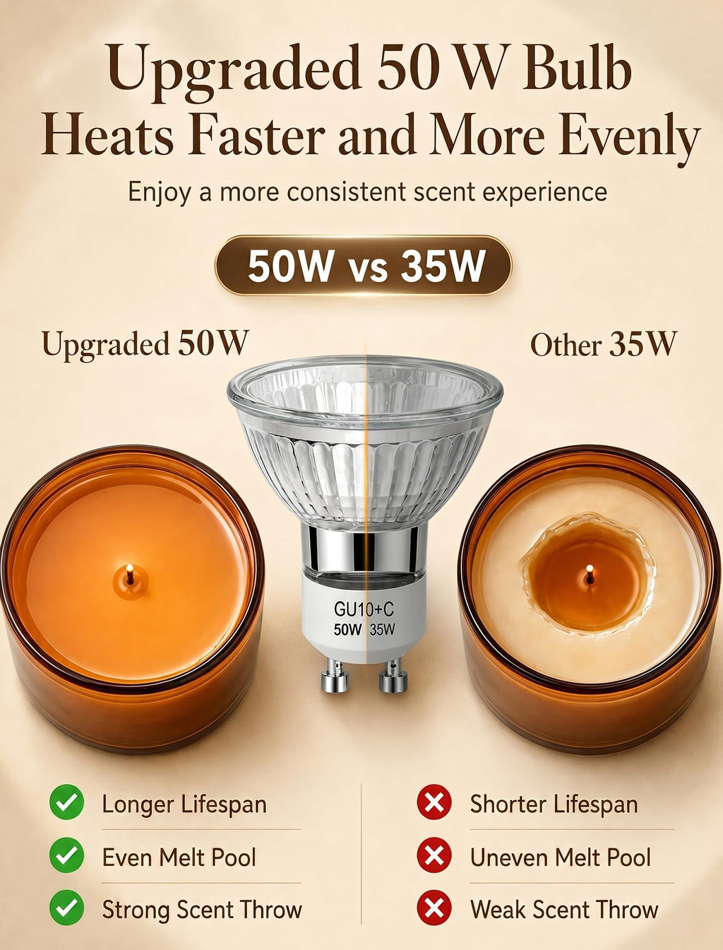 Candle Warmer Lamp with Timer and Dimmer C526